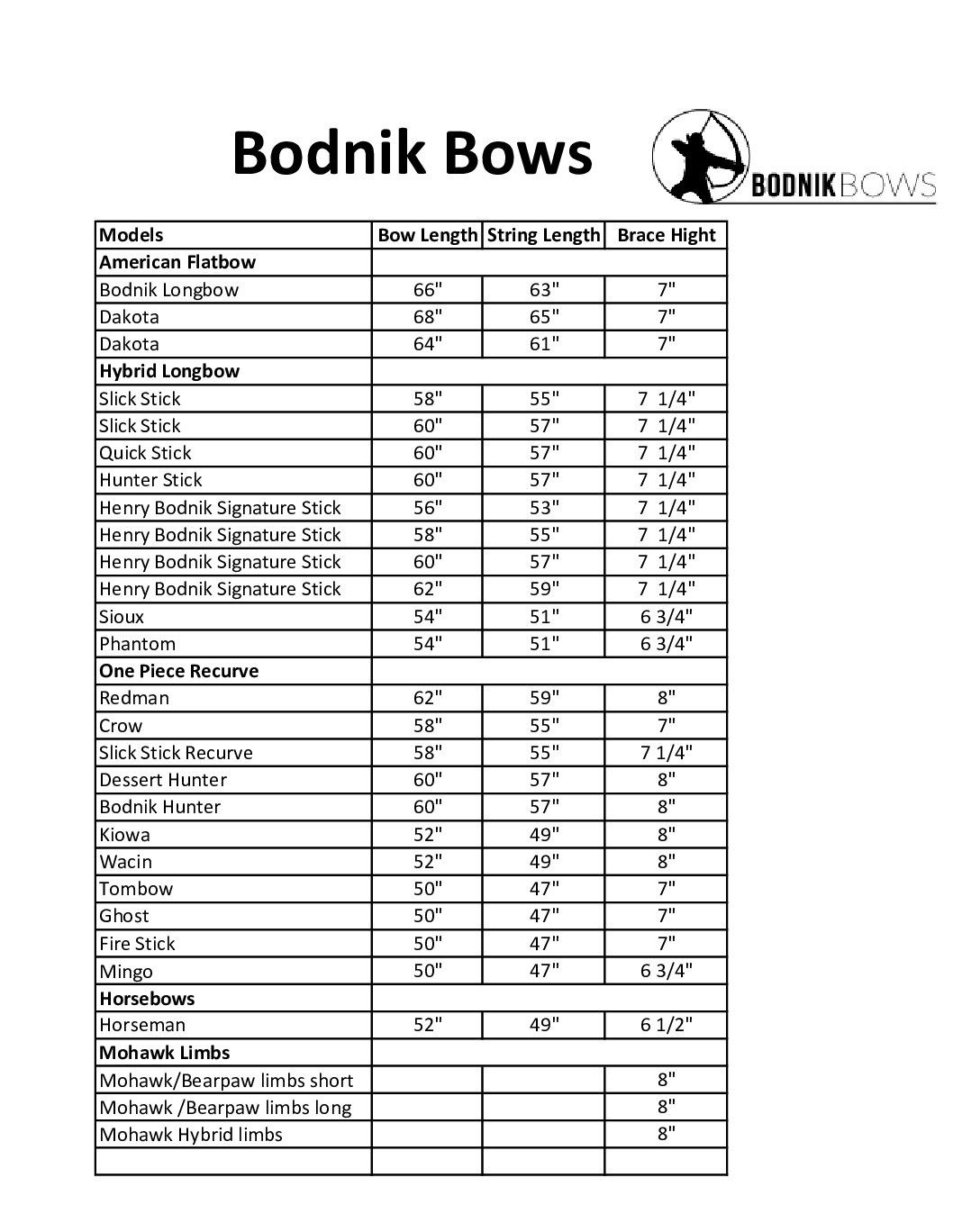 Henry Bodnik bei Bow Targets